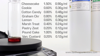 Frosted Le Mon DIY E-Liquid Recipe Flavors2